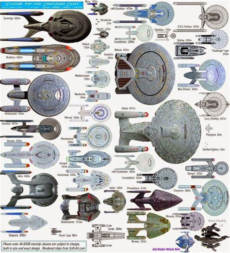 star trek vessels by class